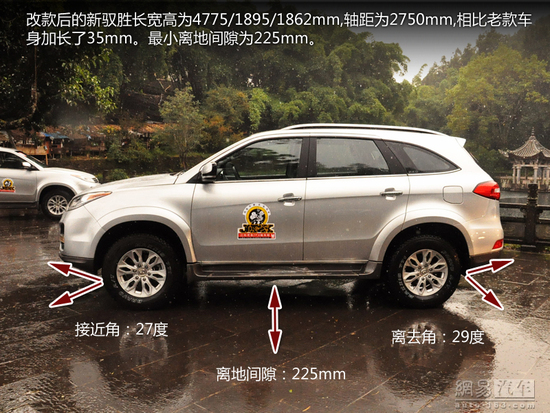 網(wǎng)易試駕江鈴新馭勝S350
