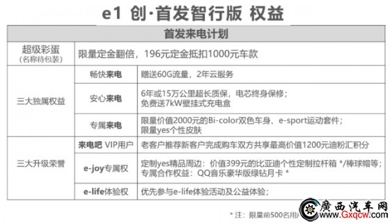 7.99萬元 比亞迪e1創(chuàng)•首發(fā)智行版限量發(fā)售