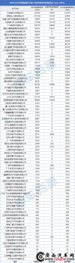 167.8億元國補(bǔ)即將發(fā)放！比亞迪獲17.56億，新能源商用車企獲補(bǔ)多少？